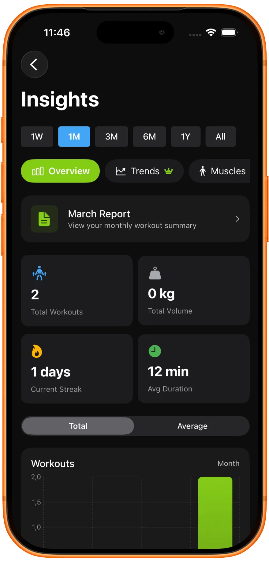 Insights - View workout stats, streaks, and progress charts